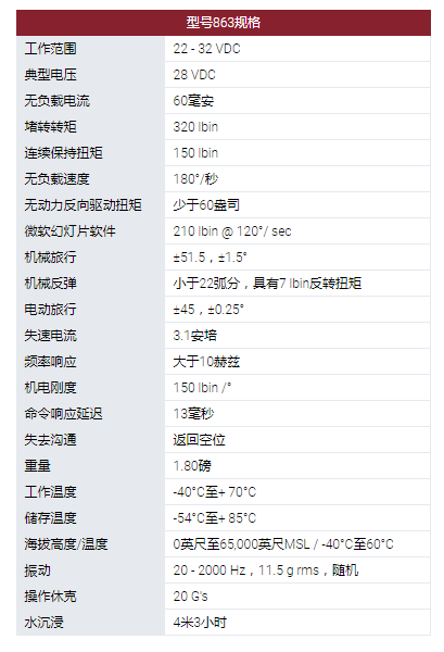 MOOG旋转执行器:863型旋转伺服执行器。采用无刷直流电机作为他们设计中的原动机。可用的电机技术包括使用钕磁铁。863型伺服系统用于几种无人机和航空航天程序的表面定位,油门控制和其他实用功能。这些执行器设计使其能在**环境条件下运行,以被选择用于支持新的开发计划以及计划要求。